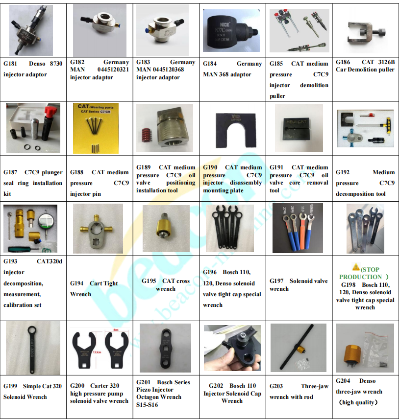 Common Rail Injector Repair Tool Kits Diesel Fuel Nozzle Assembly Disassembling Repair Equipment