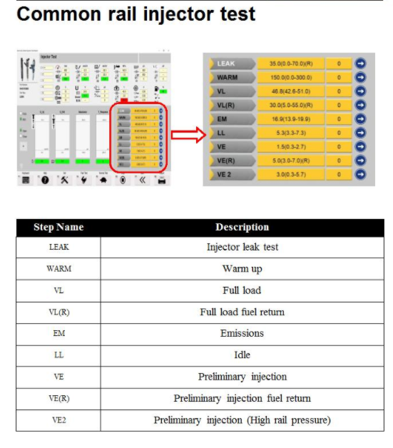 Newest common rail system computer crdi injector simulator system with flow meter crdi simulator crs2016 crs960 crs960s