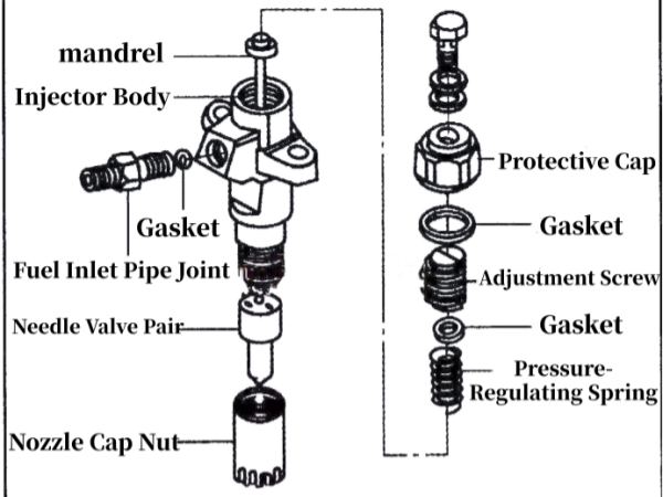 Fuel injector disassembly and installation guide