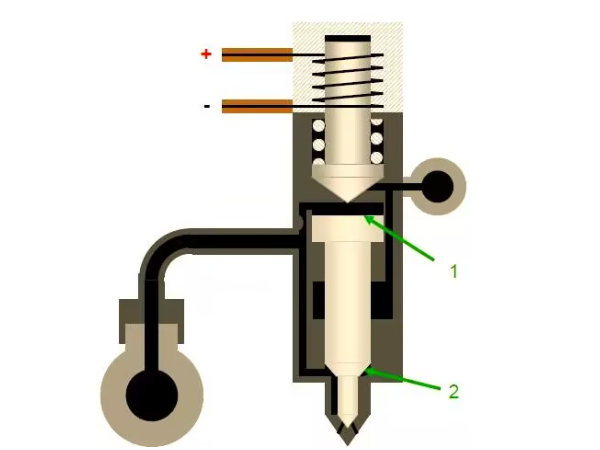 The operation and daily maintenance of fuel injectors
